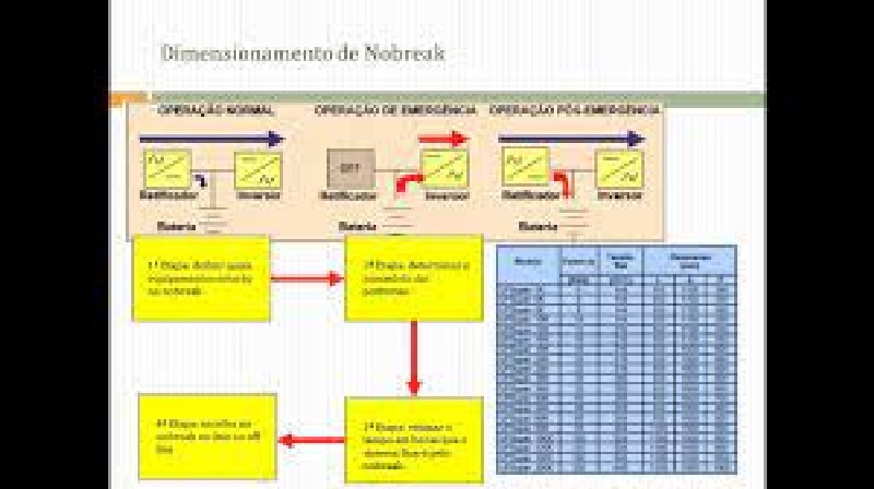 Projeto nobreak residencial